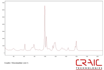 Raman spectra for polystyrene